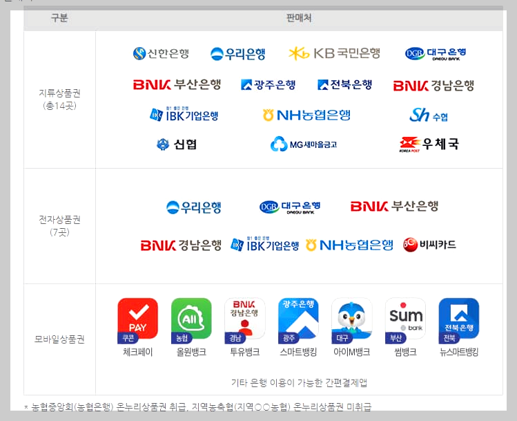 온누리상품권 판매처