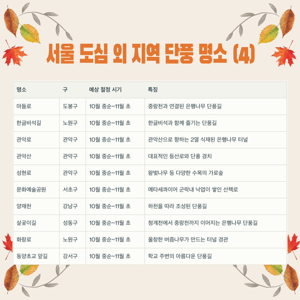 서울 도심 외 지역 단풍 명소 (4)