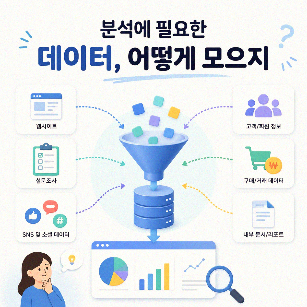 내 소비, 항목별로 평균 얼마일까