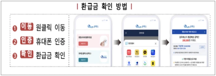 원클릭 환급 서비스 이용 방법