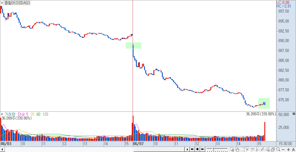 지수 차트 예시