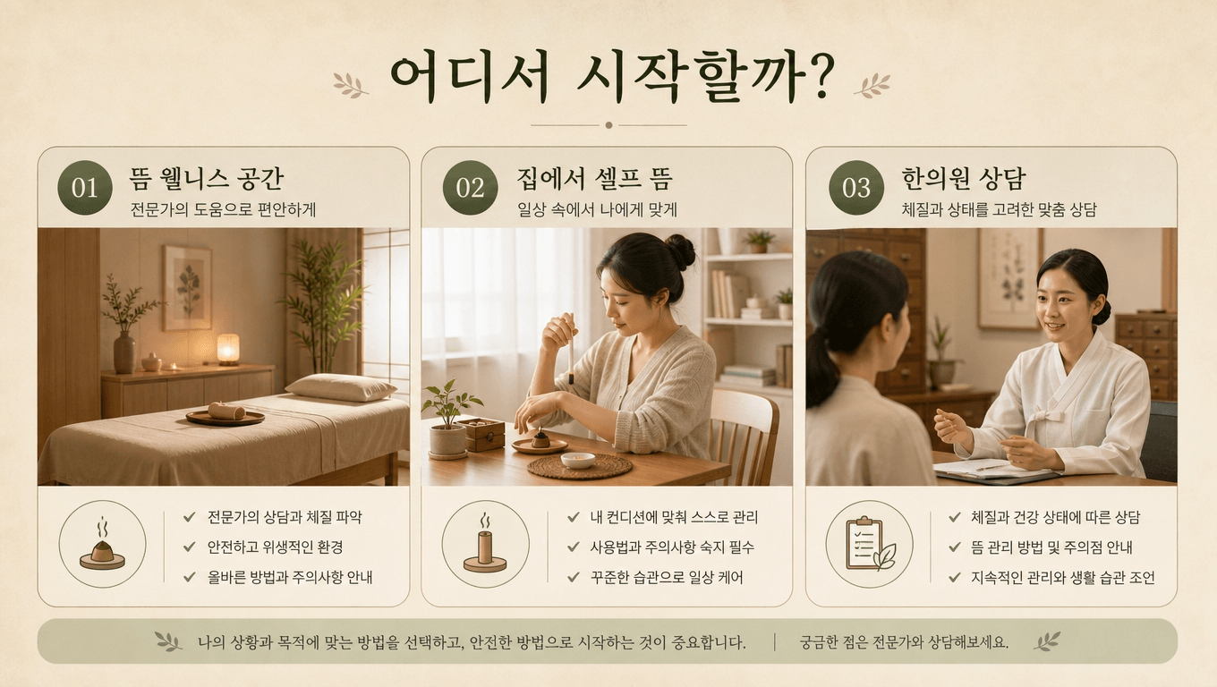 쑥뜸방과 셀프 뜸, 한의원 시술을 안전 기준으로 비교한 이미지