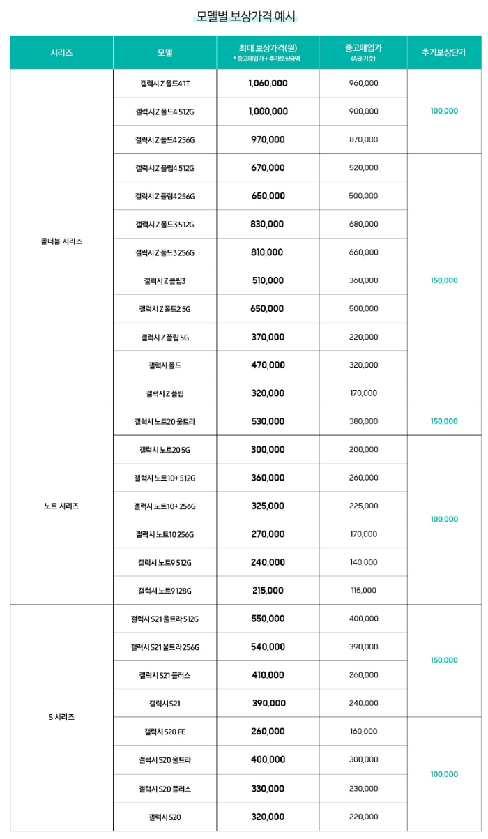 민팃모델별 보상가격 사진