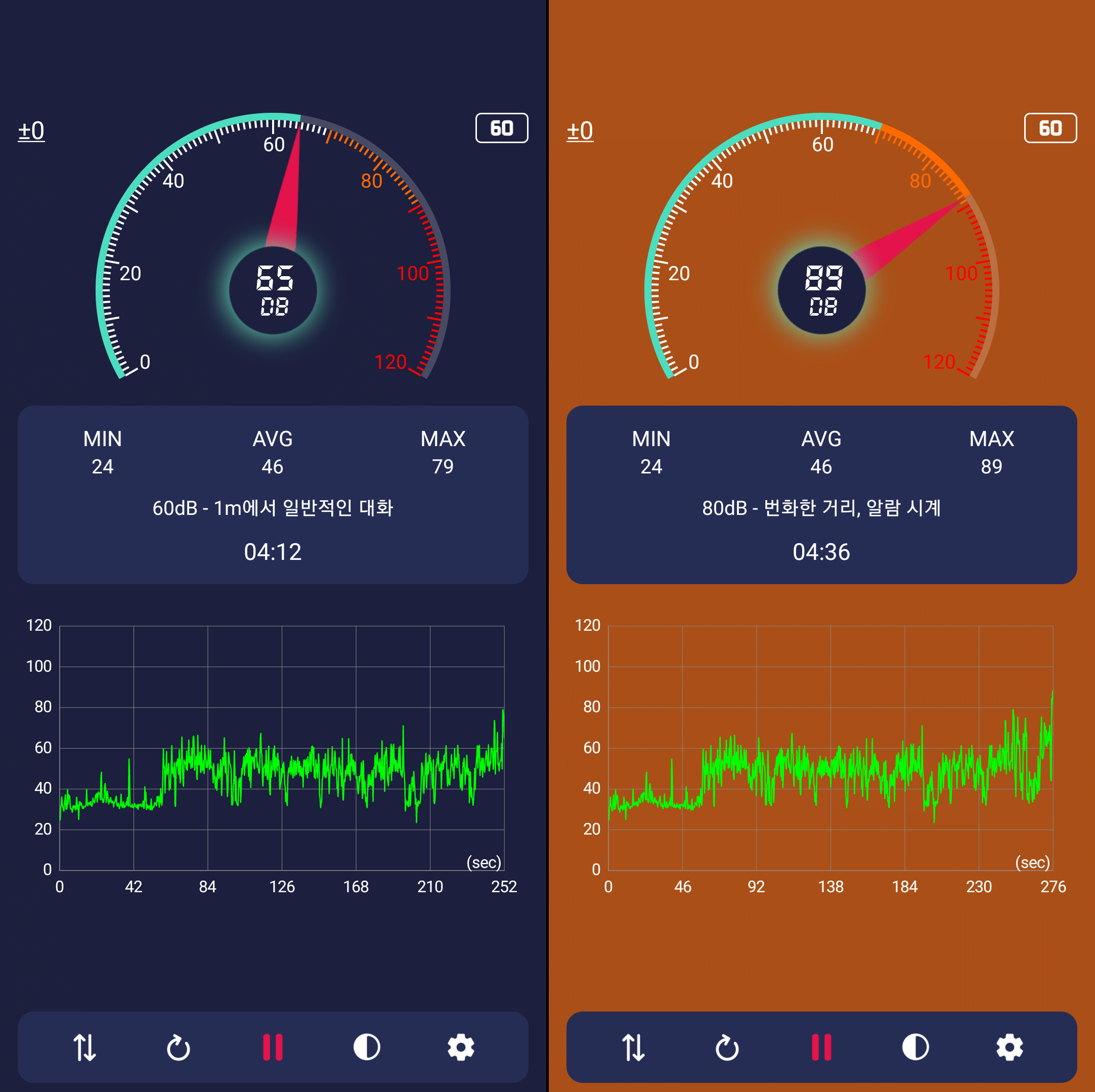데시벨에 따른 색 변화
