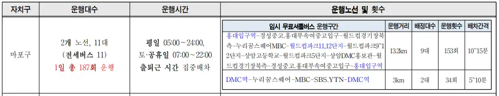 마포구-임시무료셔틀버스노선-이미지