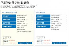 근로장려금 자동신청 방법 한눈에 보기
