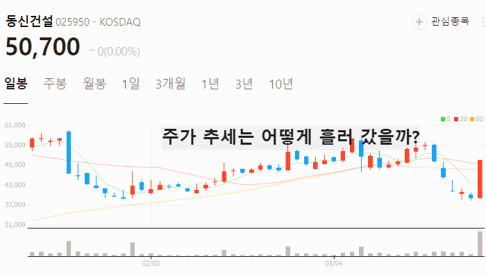 이재명 관련주 대장주 TOP5