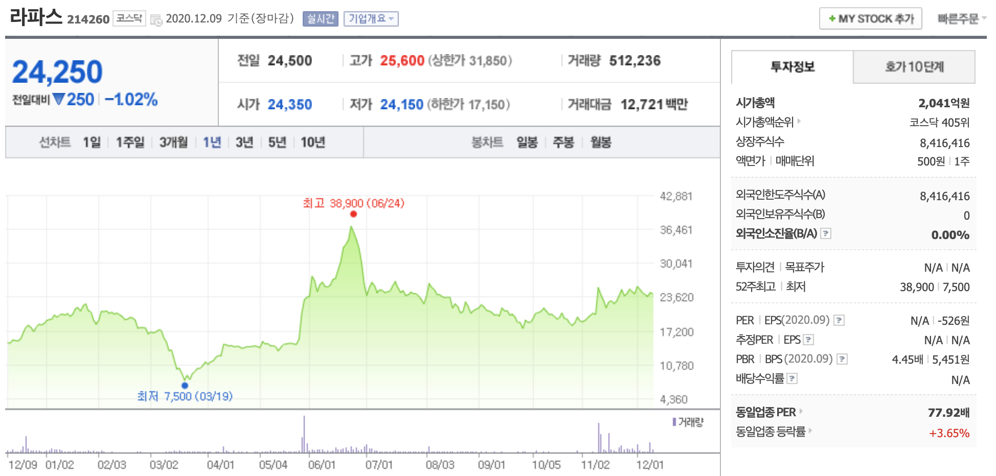 라파스 주가