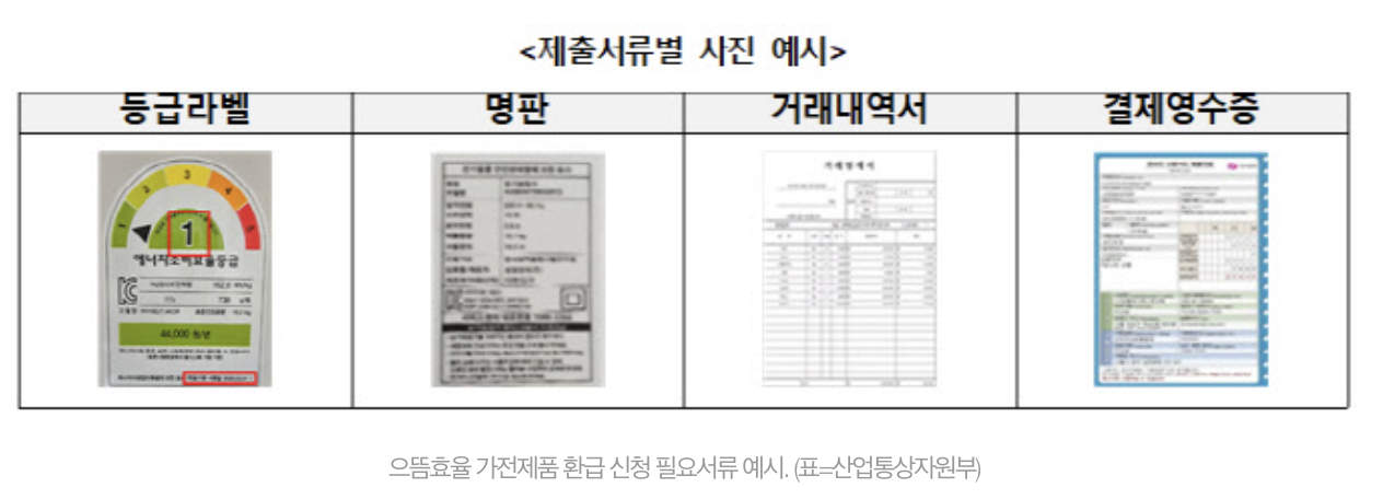 2025 으뜸효율 신청방법