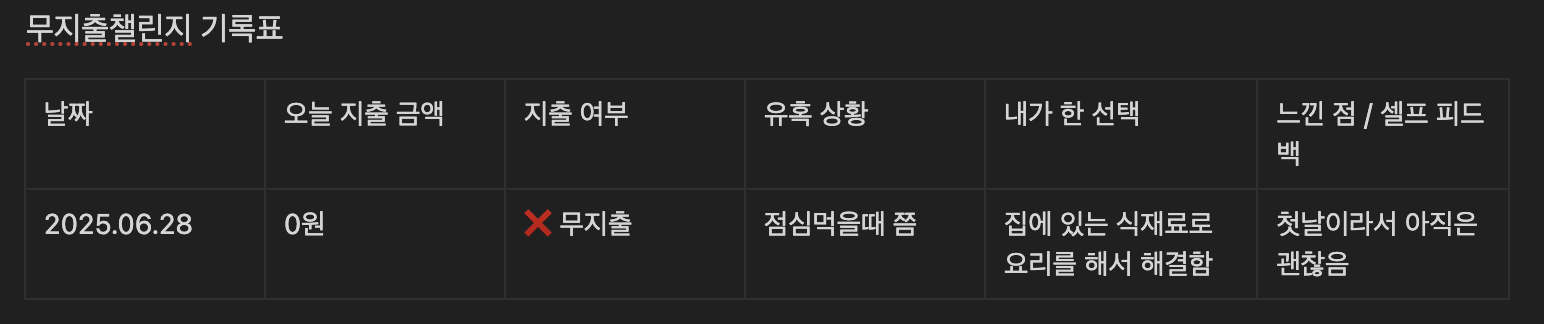 무지출 챌린지 기록표