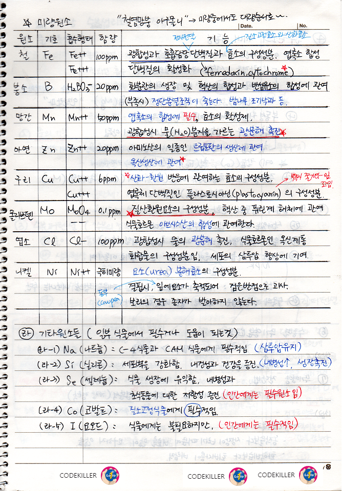 무기양분 미량원소
