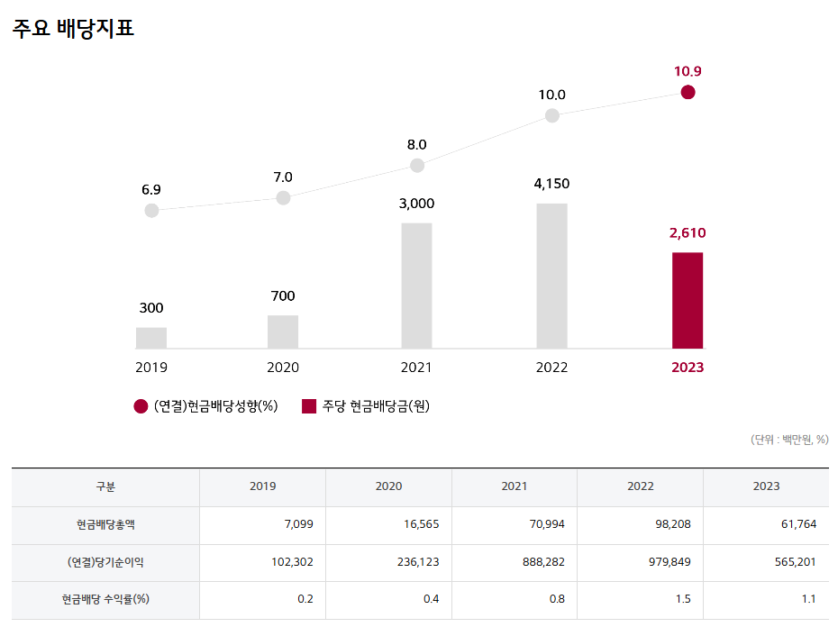 LG이노텍 주가 전망과 배당금: 성장 가능성 및 투자 전략 분석