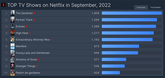넷플릭스-드라마-TOP-10