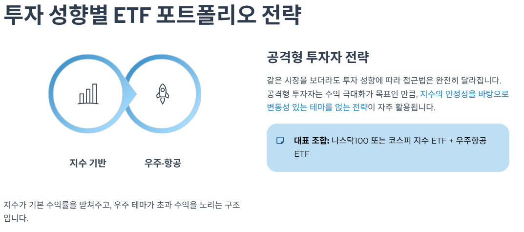 투자 성향별 ETF 포트폴리오 전략