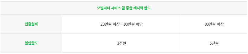 농협 알뜰교통카드 체크카드