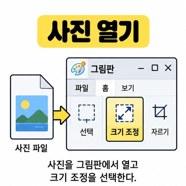 사진 파일을 그림판으로 열어 크기 조정 버튼을 선택하는 그림