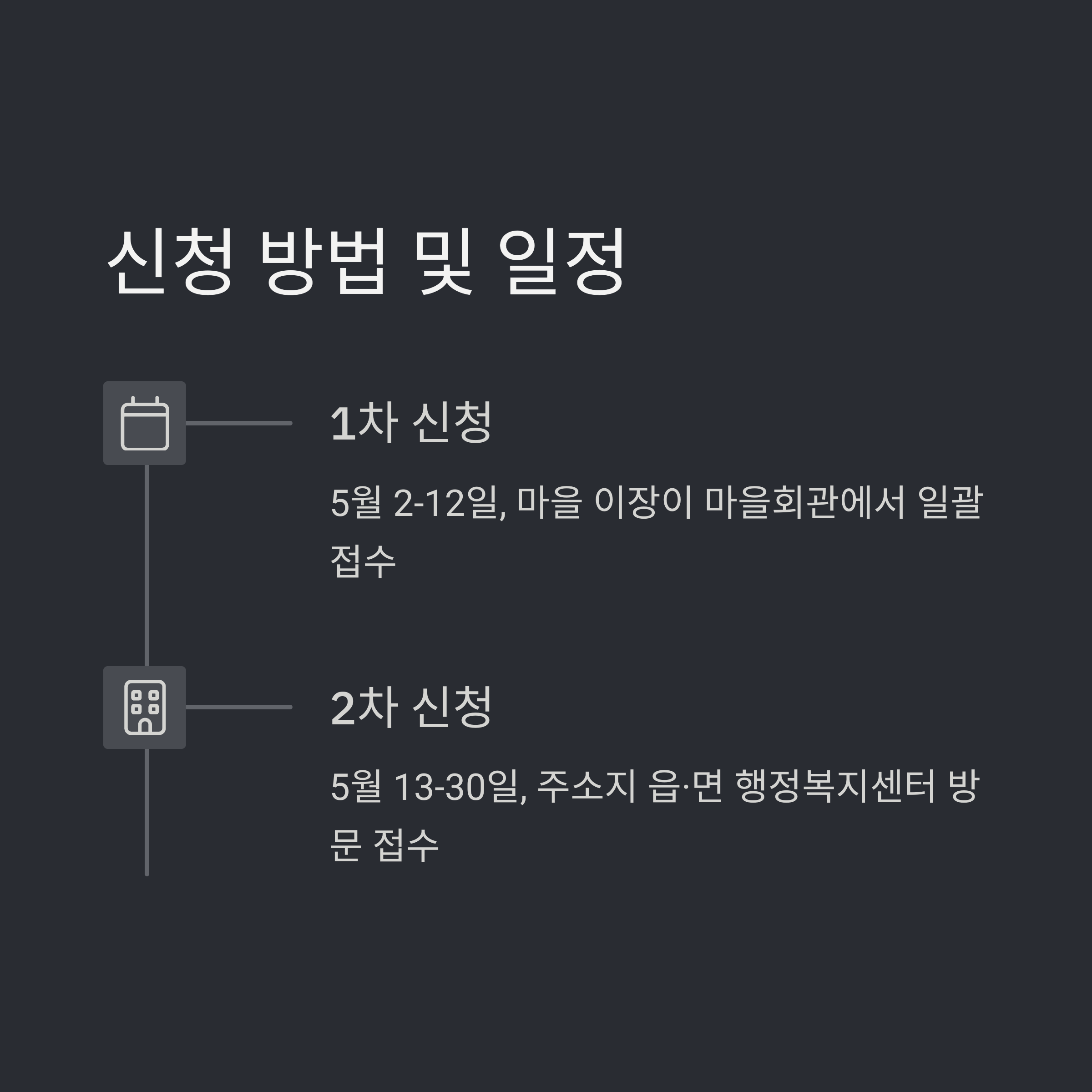 남해 민생안정지원금 신청 방법 (+ 수령 대상)