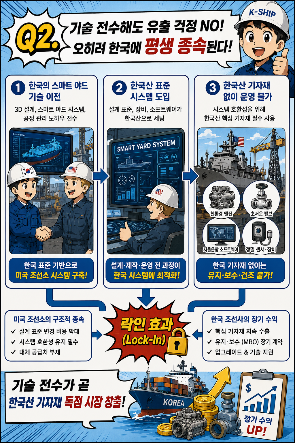이제 일주일 남았다.. 한미조선협력센터 워싱턴 개소. k-조선주 어디까지 갈까?