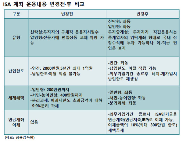 ISA 계좌 운용내용 변경전&middot;후 비교표