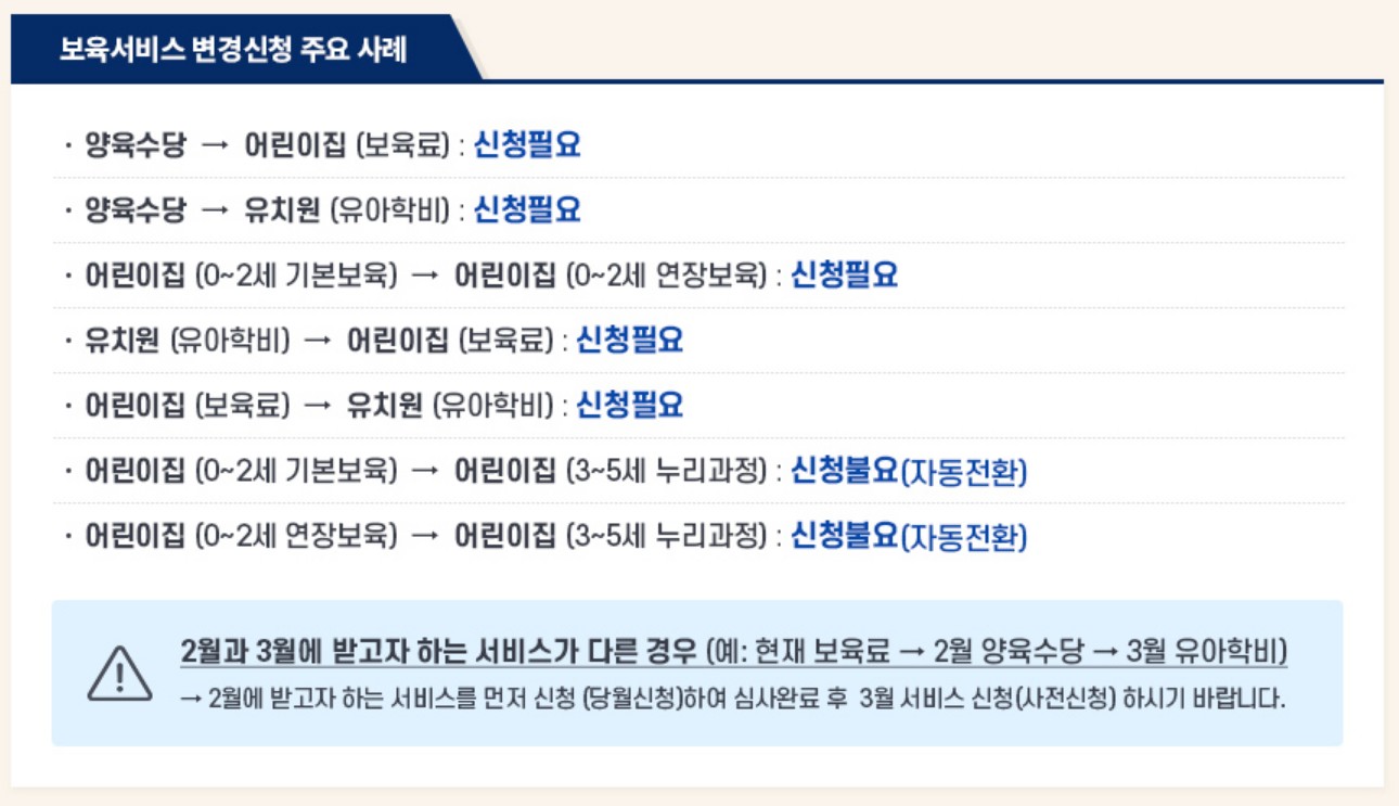 보육서비스 변경신청 주요사례