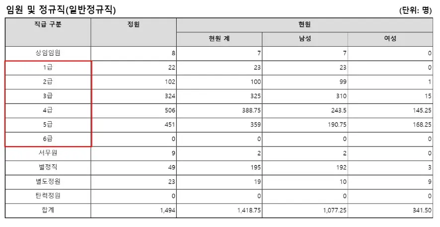 기술보증기금 연봉표