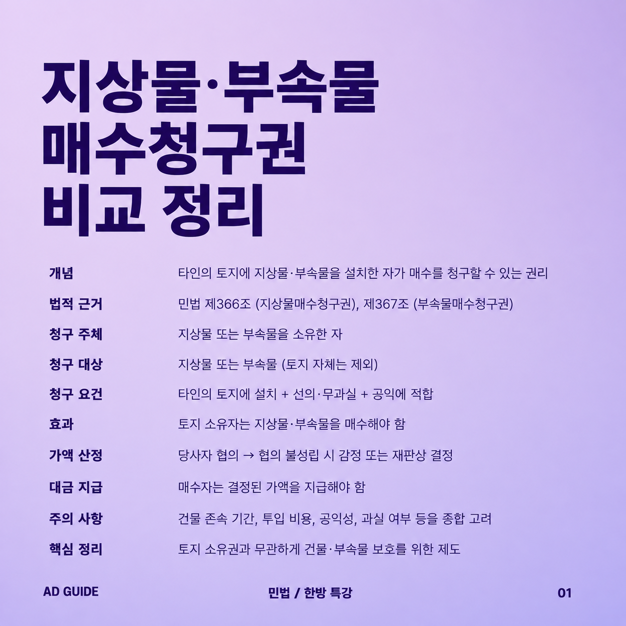 지상물 부속물 매수청구권 비교정리