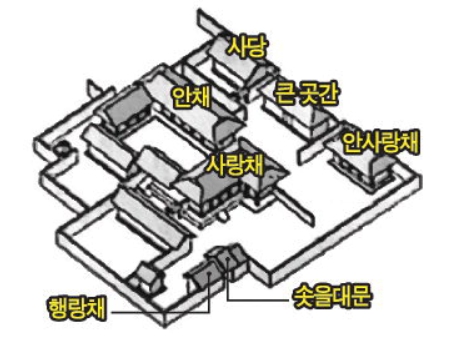 한옥의 구조 - 사랑채와 안채