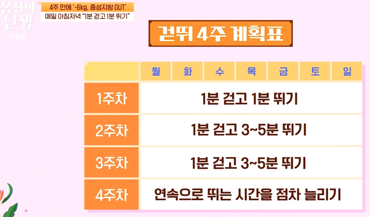 몸신의 탄생
