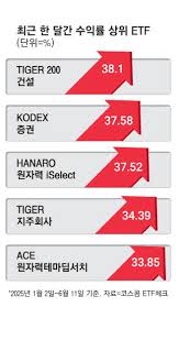 초보를 위한 ETF 투자법 