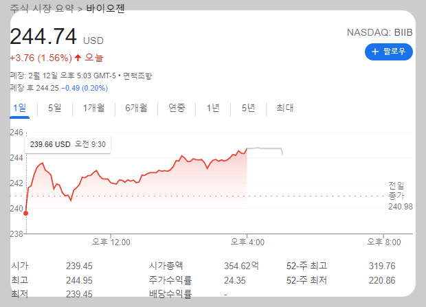 치매치료제 관련주
