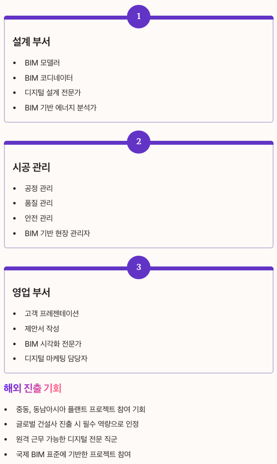 BIM 자격증 취업 활용 및 해외 진출 기회 정리 이미지
