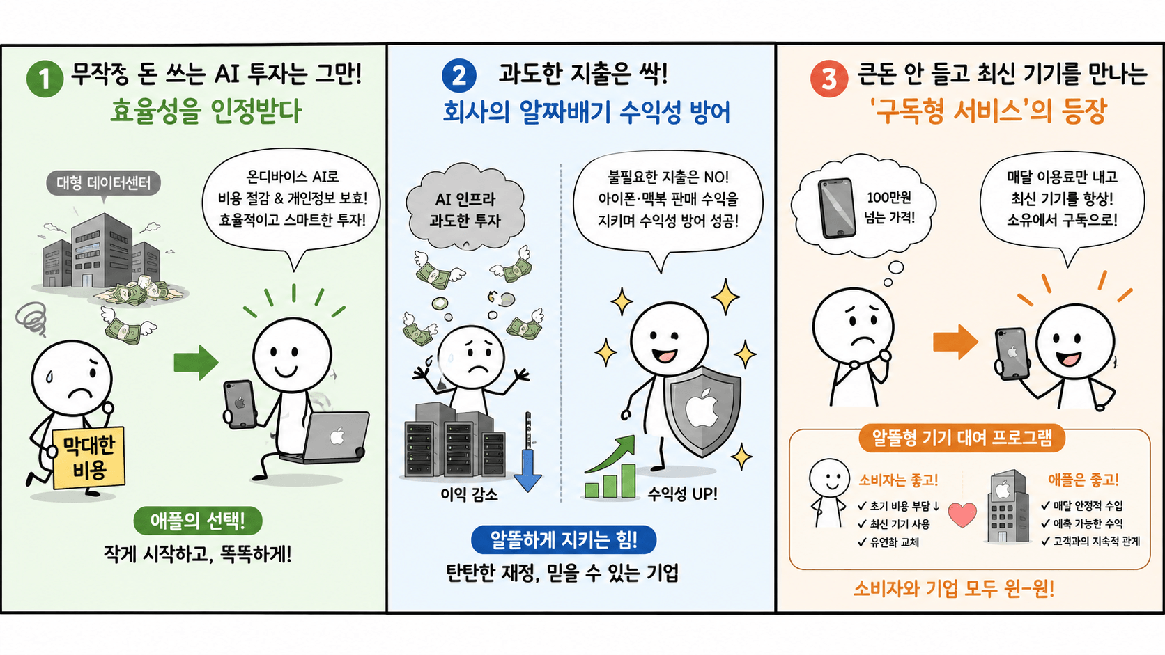 애플 구독형 서비스
