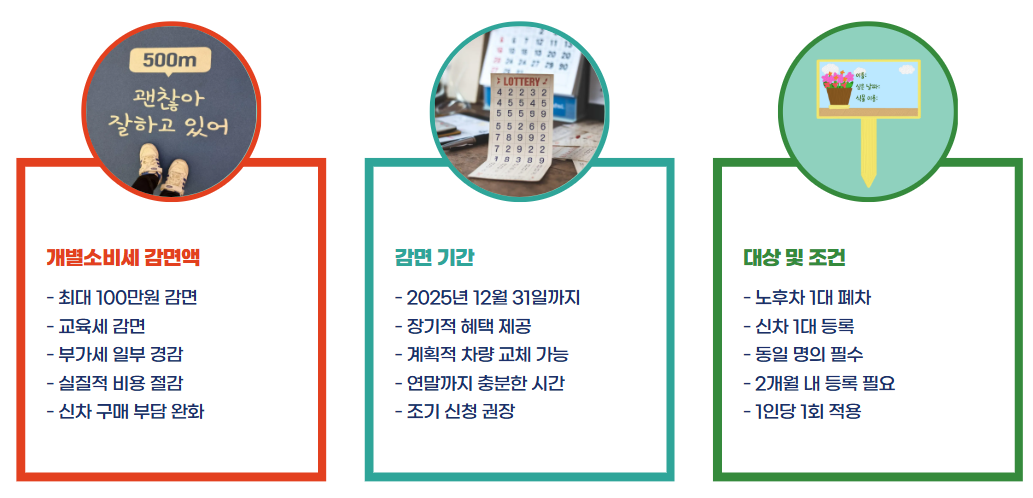 노후자동차 개별소비세 감면