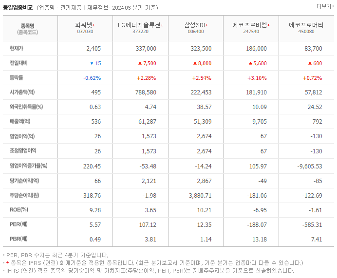 파워넷_동종업비교자료