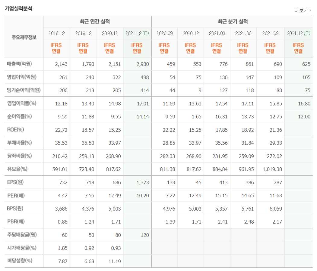 반도체 후공정 관련주식 정리