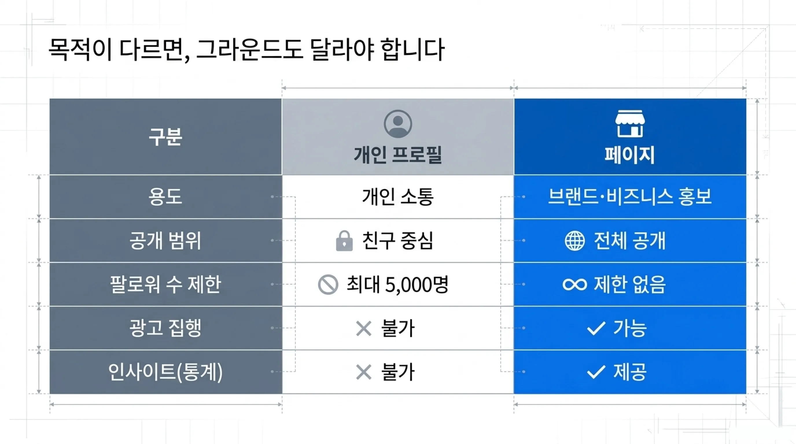 페이스북 페이지 개설 방법