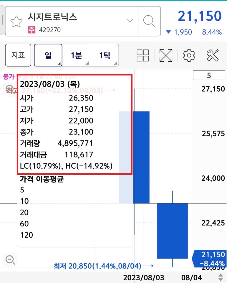 코츠테크놀로지 상장일 주가