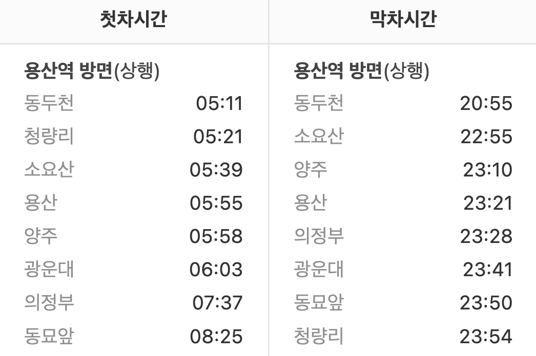 노량진역 첫차/막차 시간표(평일)