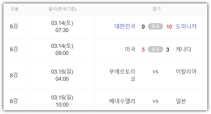 2026 WBC 8강전 대진표 및 경기 날짜, 시간