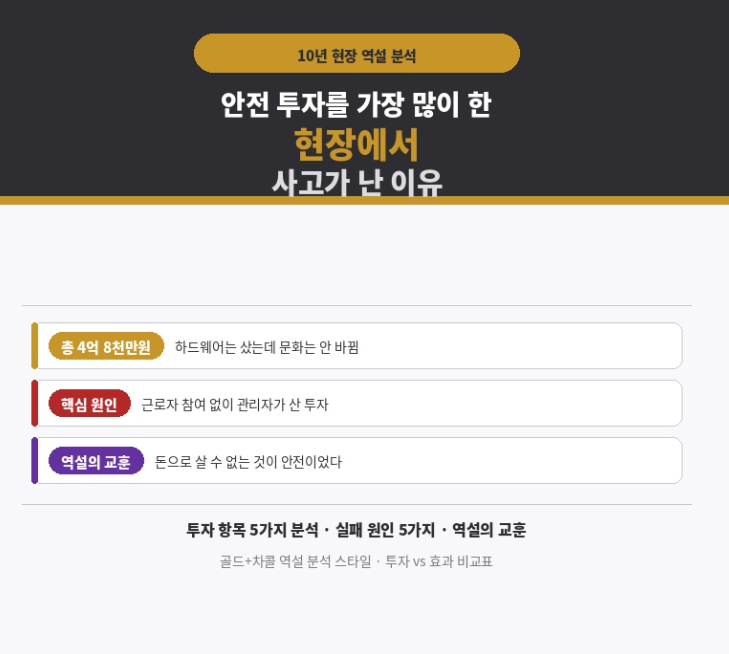 안전 투자를 가장 많이 한 현장에서 사고가 난 이유