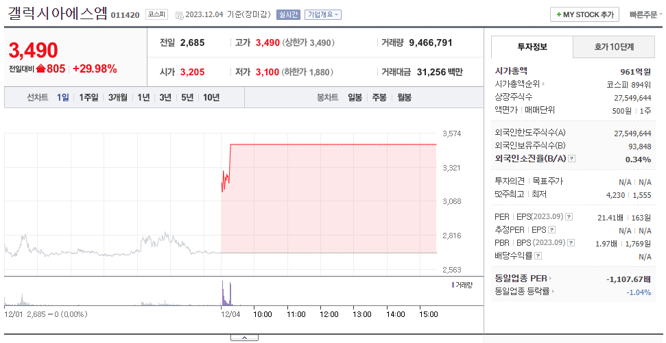 갤럭시아에스엠 차트