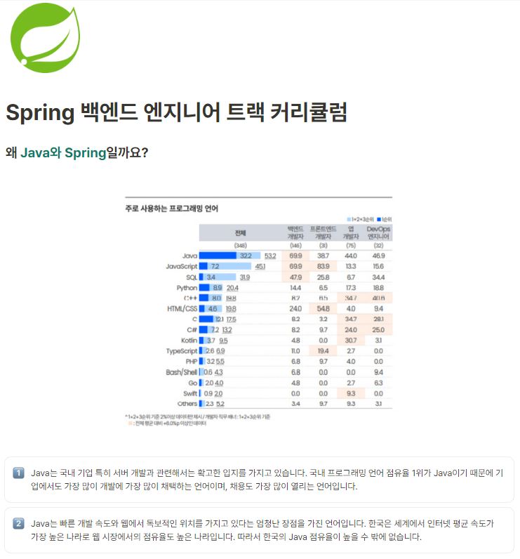 This is [국비 지원 코딩 교육 스파르타 코딩클럽]