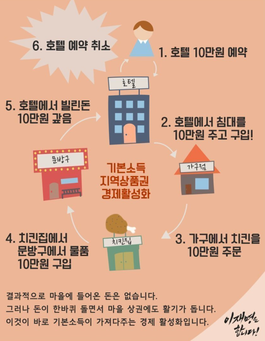 호텔 경제학