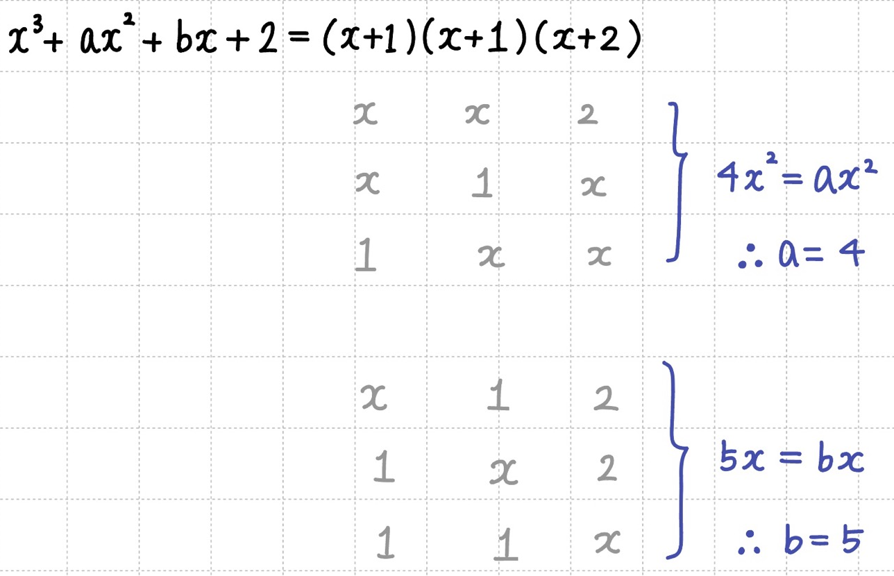 x^3+ax^2+bx+2의 a,b 미지수값 구하는 과정