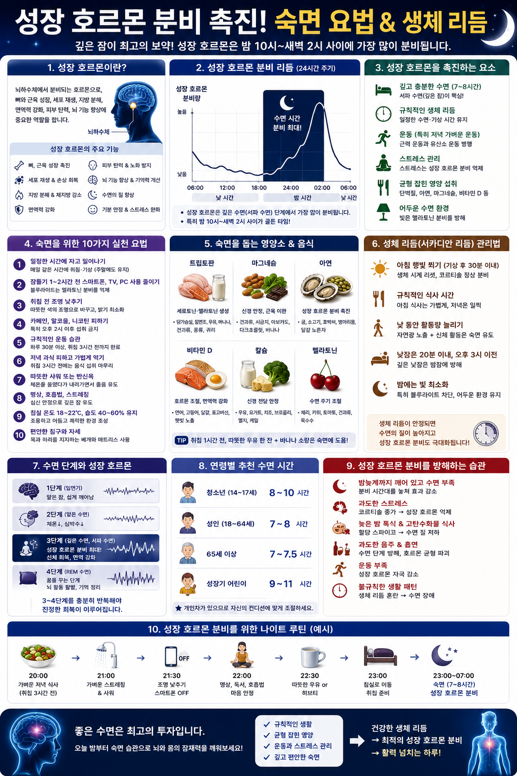 성장 호르몬 분비 촉진 숙면 요법 생체 리듬