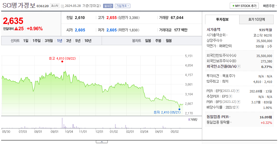 SCI평가정보_주가