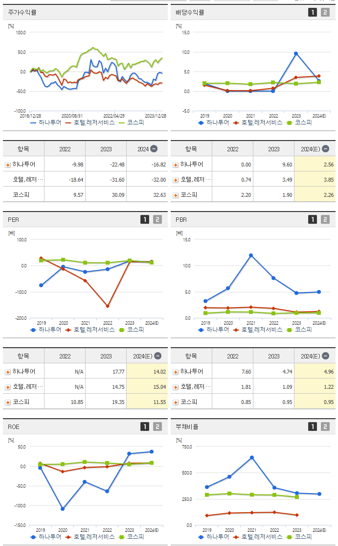 하나투어_섹터분석
