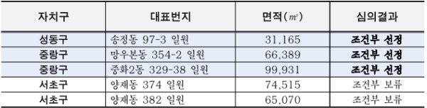 모아타운수시선정지역