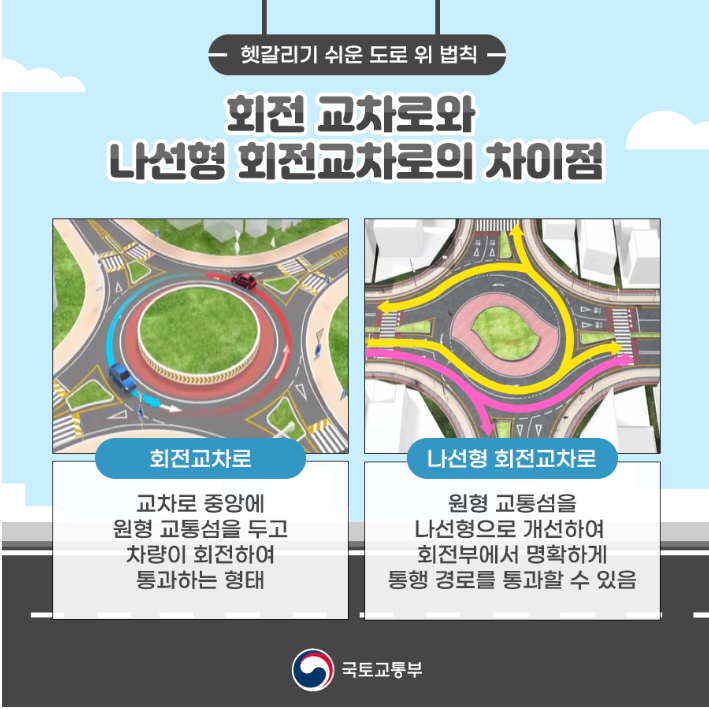 회전교차로-올바른-통행방법-출처-국토교통부