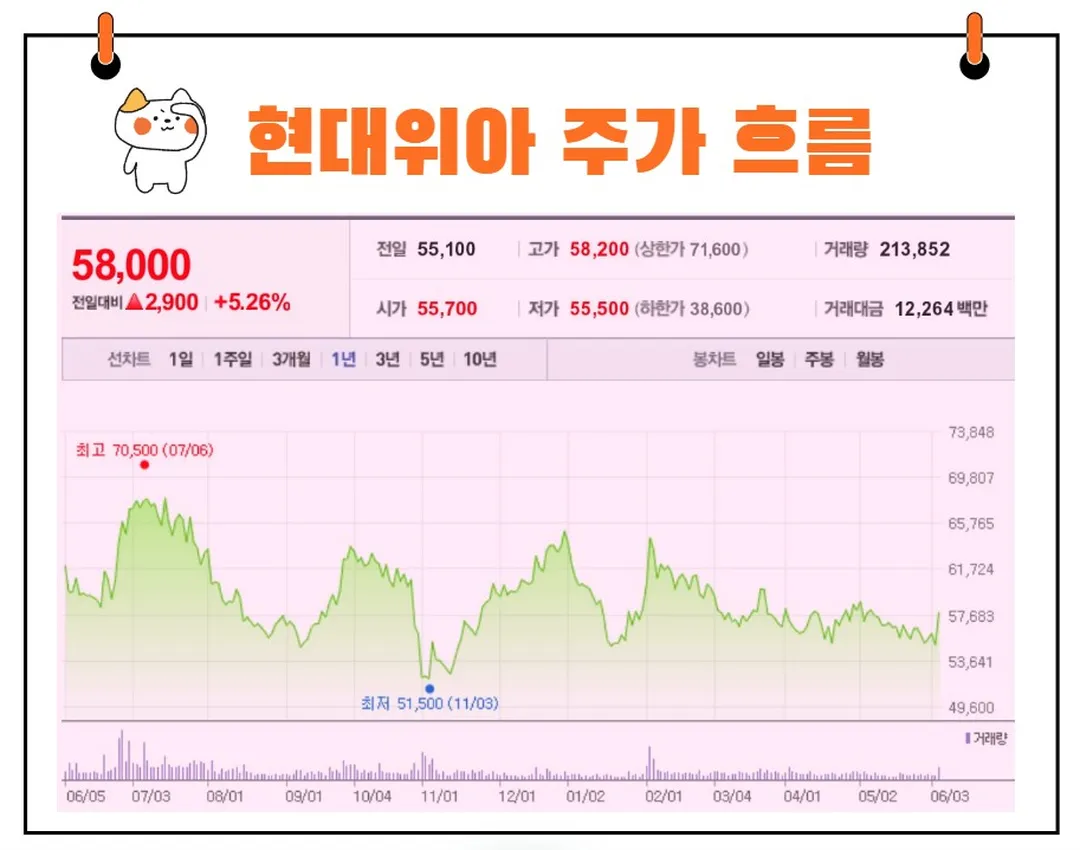 현대위아 주가